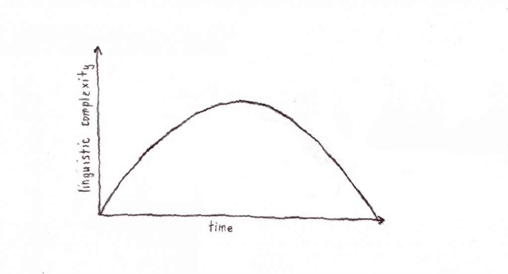 scala compiler linguistic complexity over time