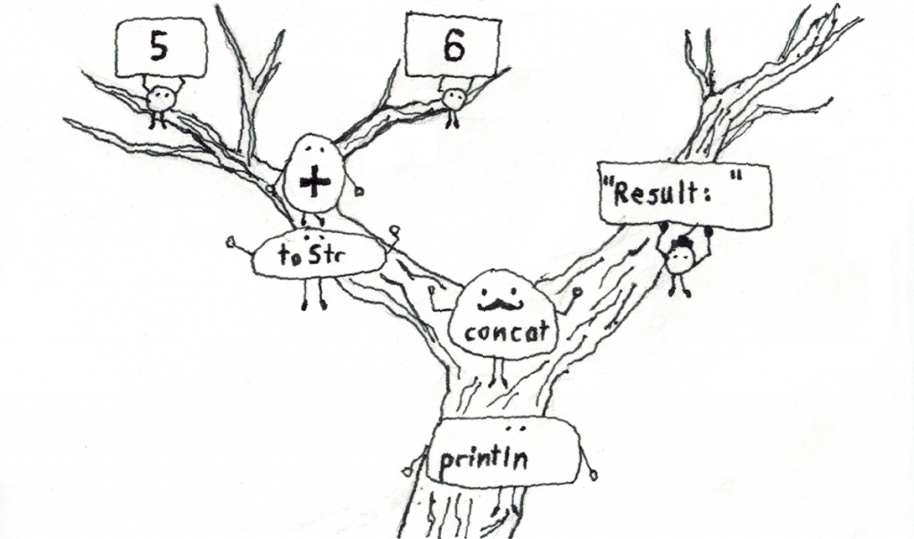 abstract syntax tree scala compiler