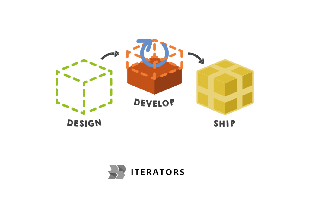 iterators software consulting company