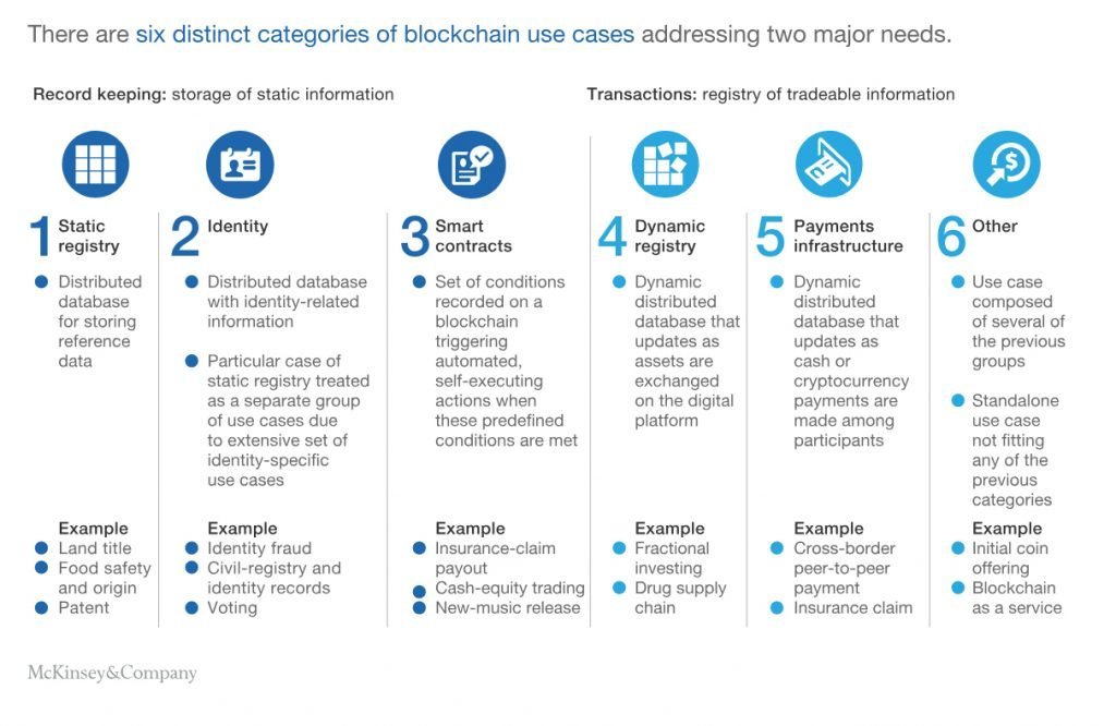 mckinsey blockchain application use cases