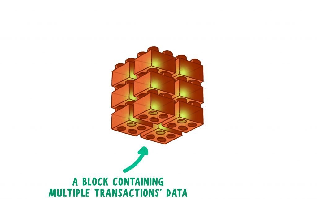blockchain block with multiple transactions