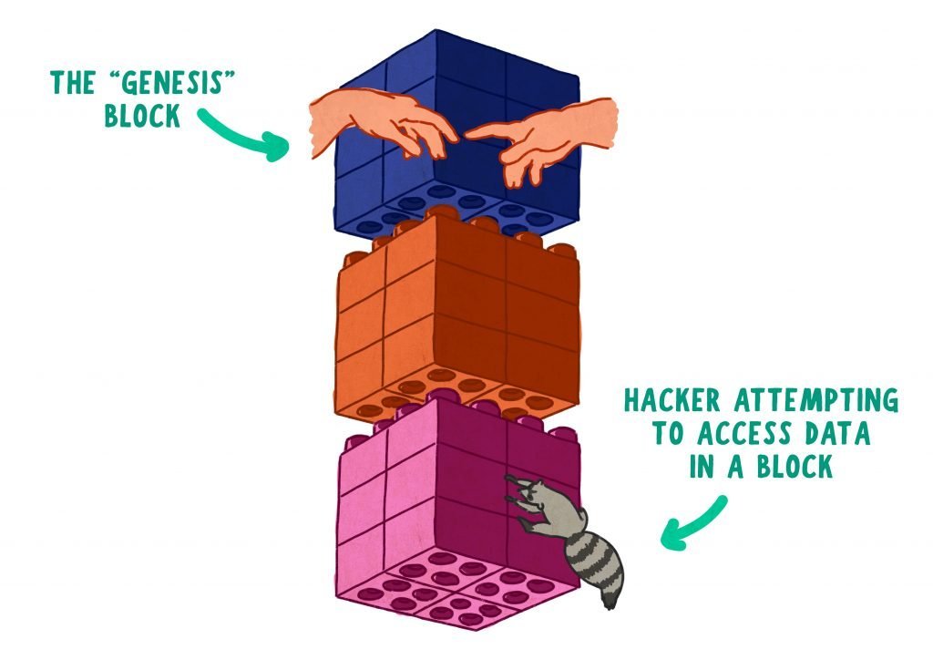 blockchain application security basics