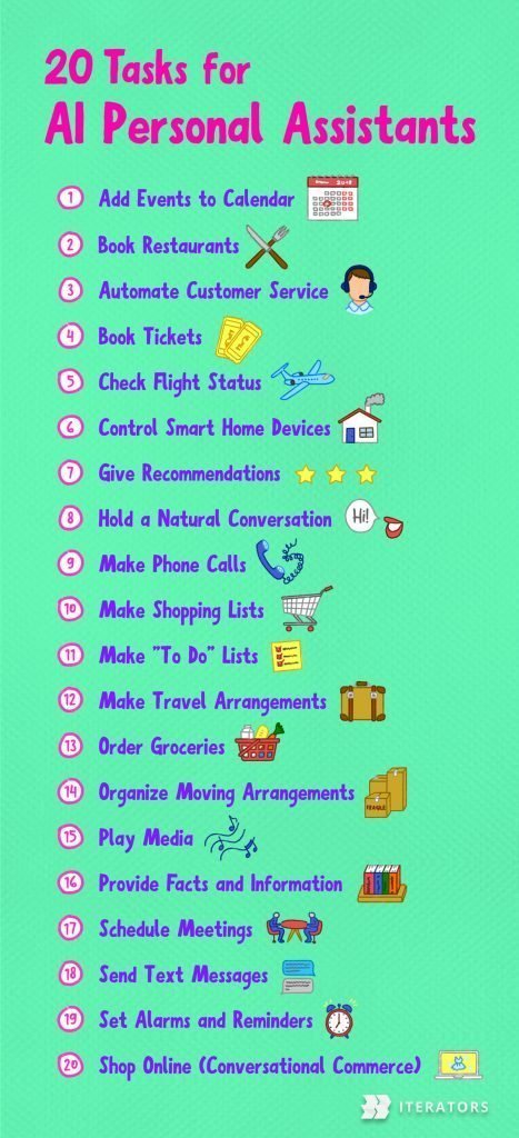 ai assistant tasks infographic
