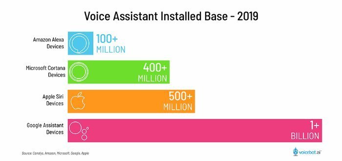 Conversational Ai Platform