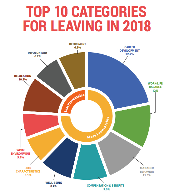 employee burnout employee training statistics