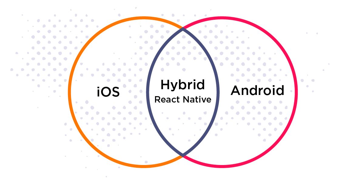 how to create a dating app ios andriod react native