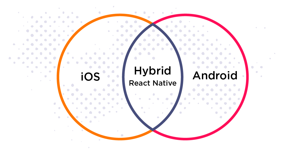 how to create a dating app ios andriod react native
