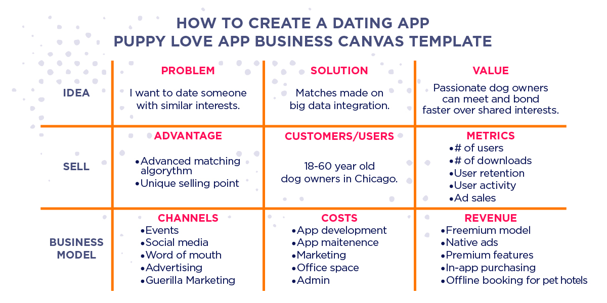 dating app business plan