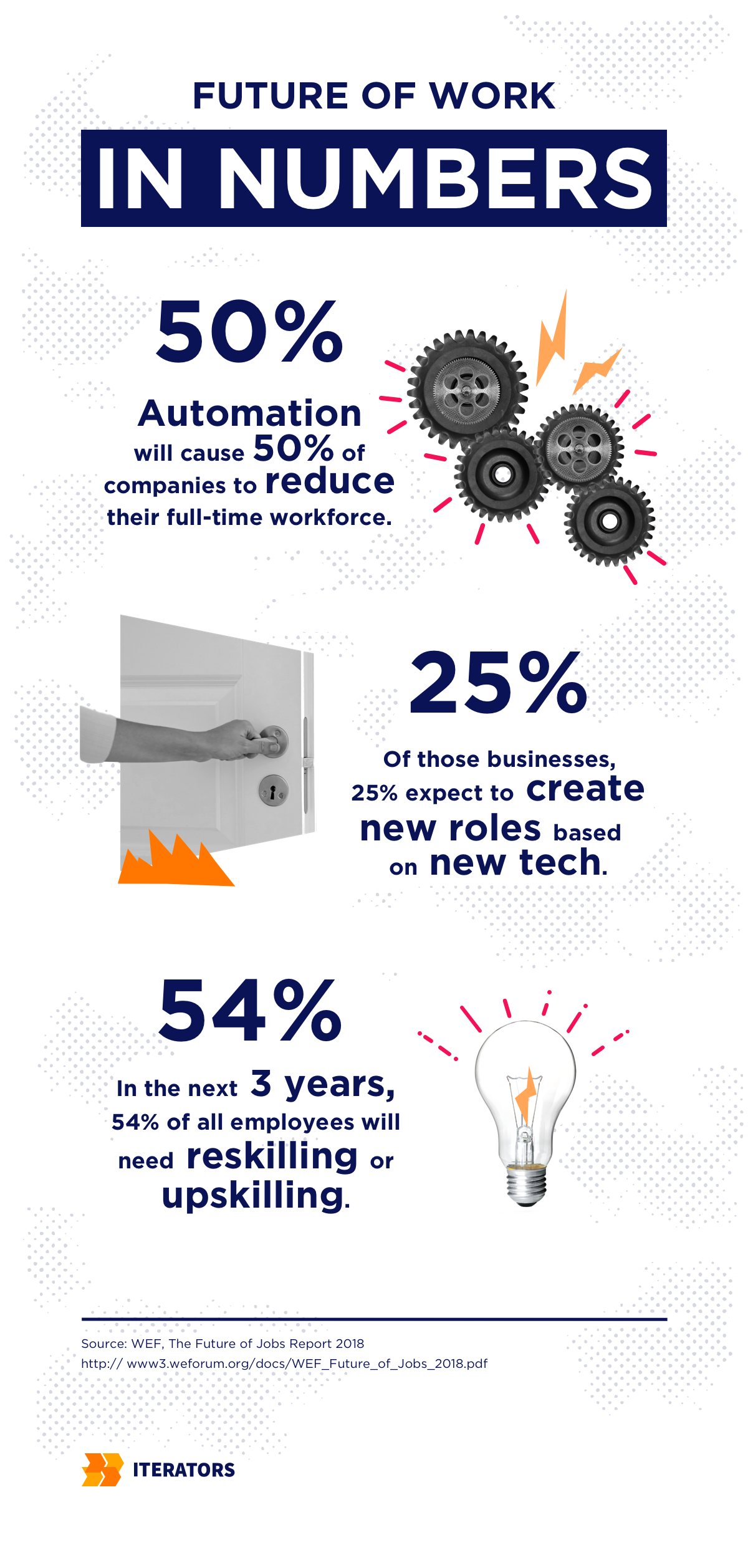 employee training statistics and future of work