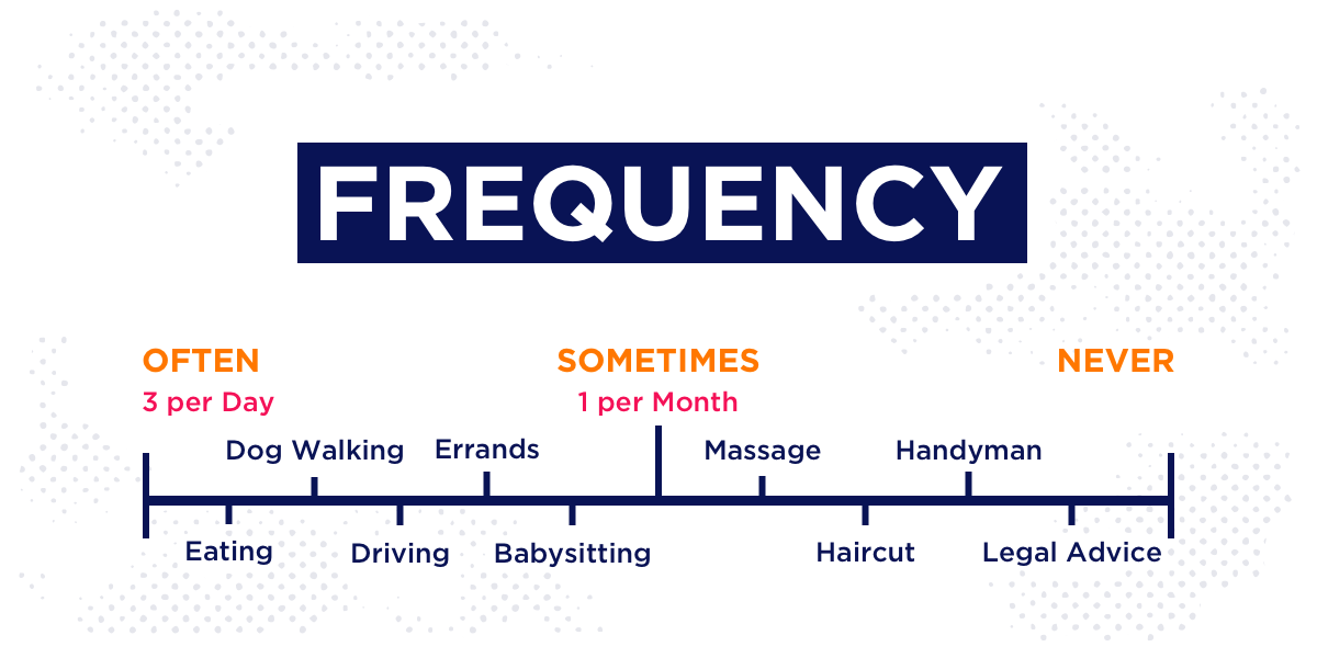 on demand app jobs frequency scale