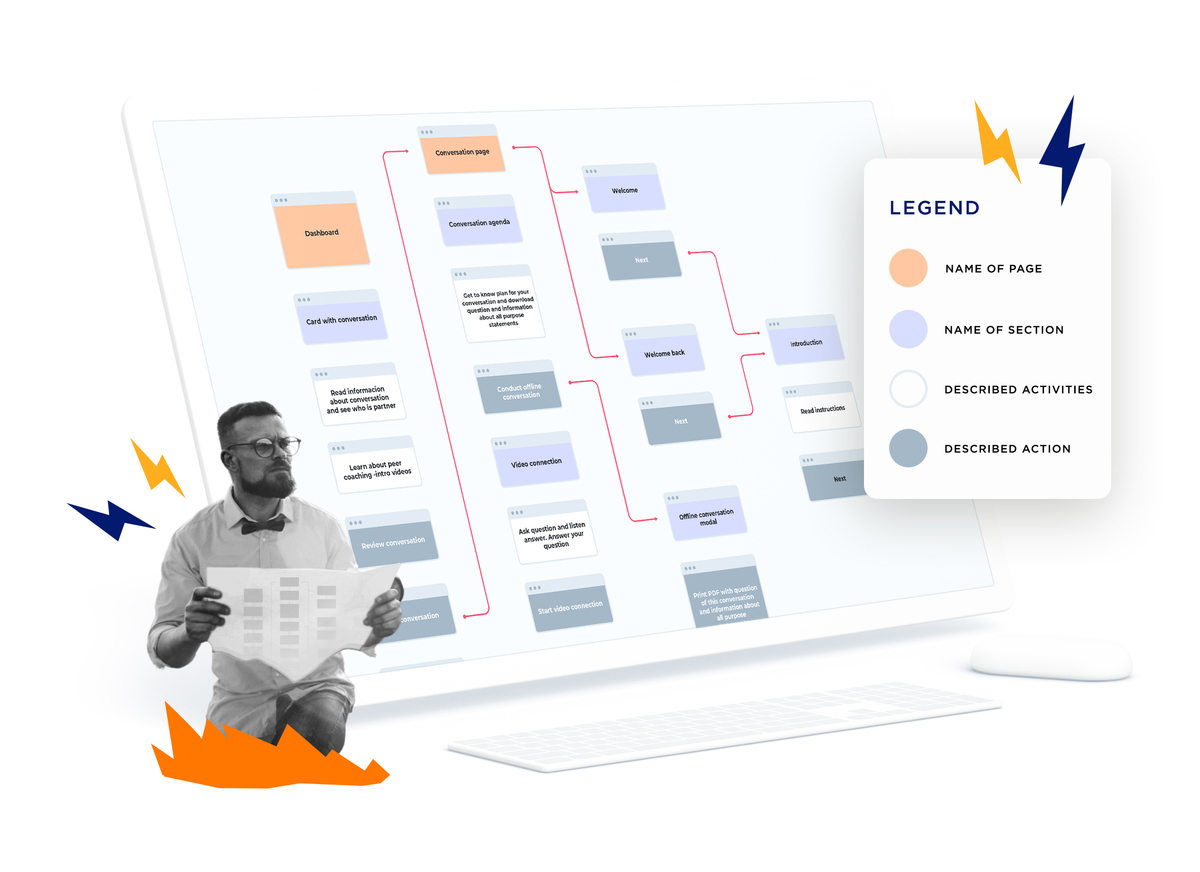 app design template user flows example