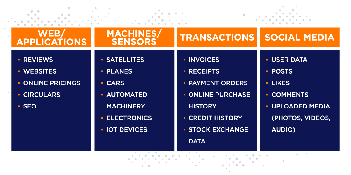 big data sources