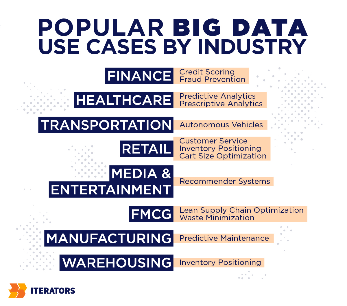 big data use cases
