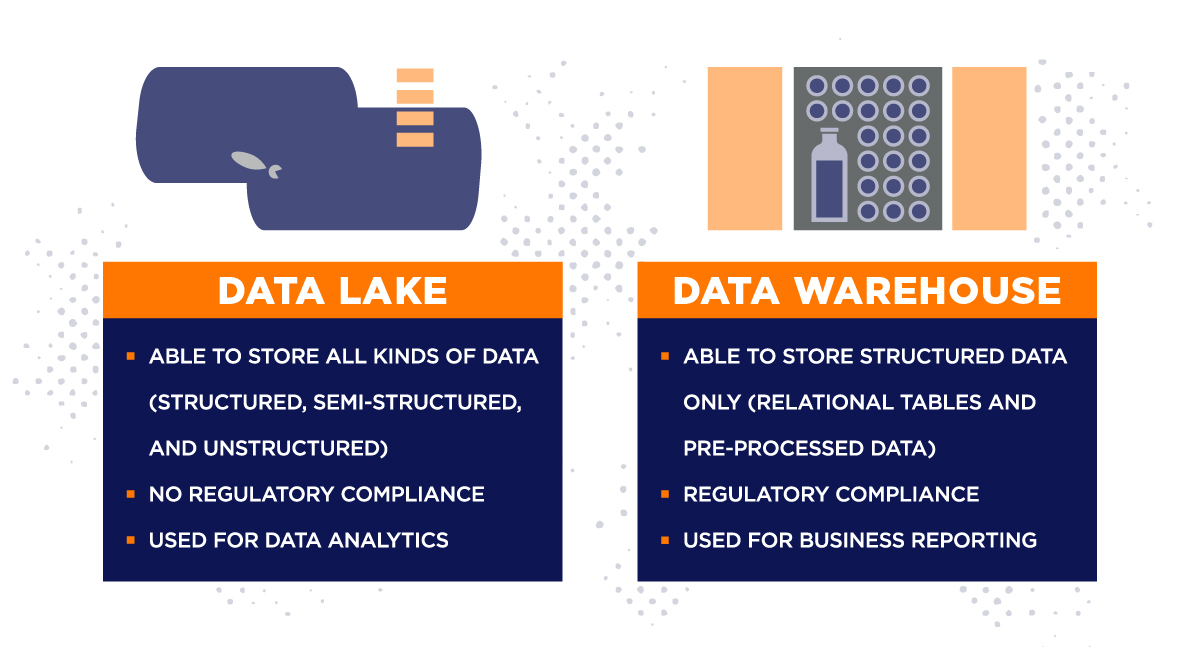 data warehouse vs data lake