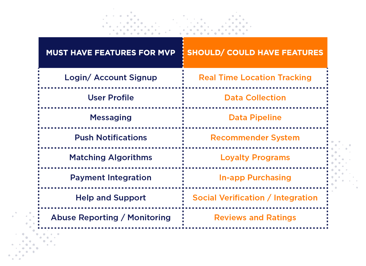 mobile app design template for features
