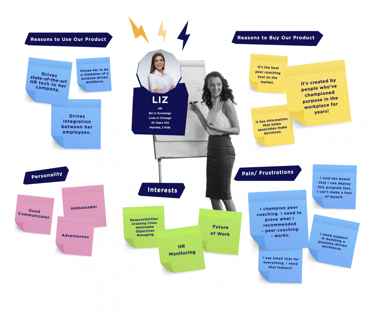 mobile app design user personas