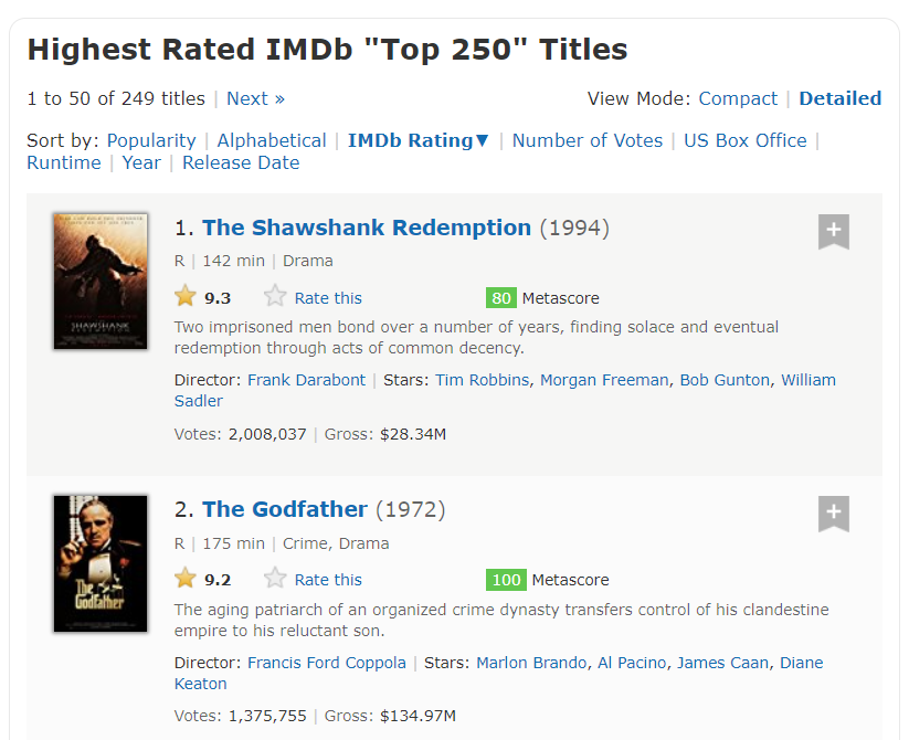 types of recommender systems top results imdb