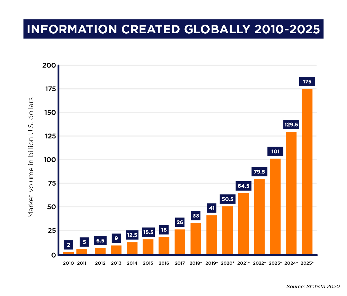 big data and its business impacts research paper