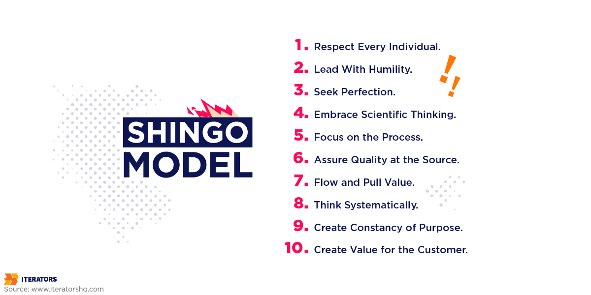 operational excellence definition