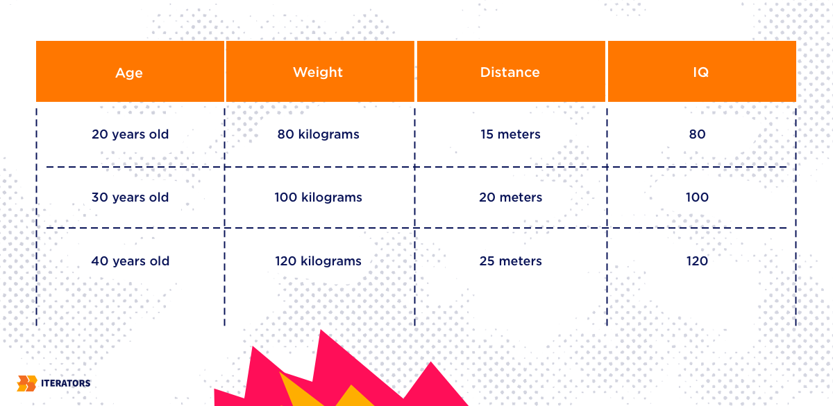 What Is Data Collection: Methods, Types, Tools