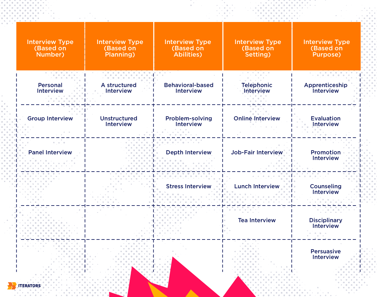 Data Collection Methods Examples