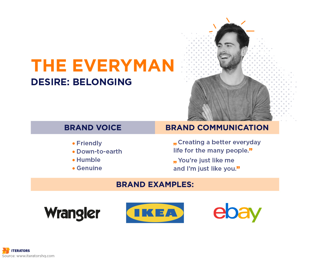 the everyman brand archetypes