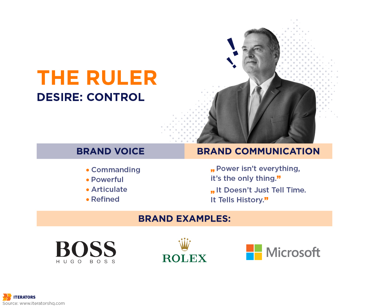 the ruler brand archetype