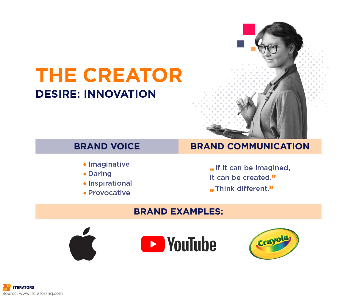 the creator brand archetypes