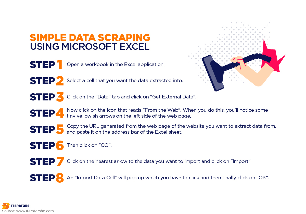 What is meant by data scraping?