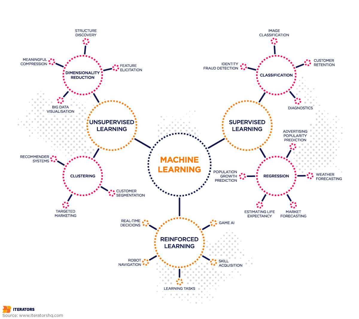 What is machine learning