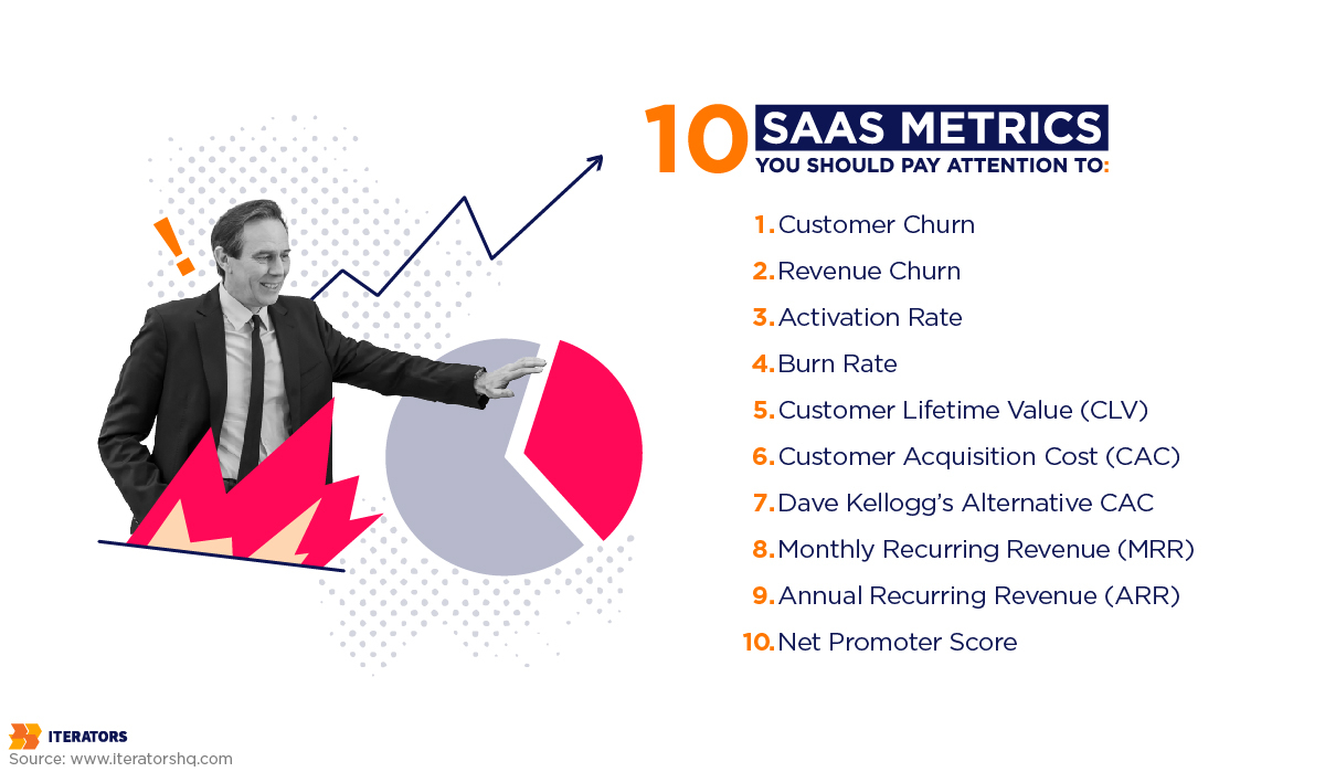 top 10 saas metrics