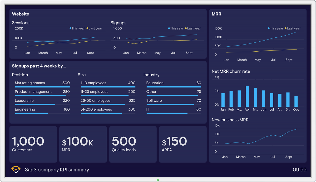 SaaS Metrics KPI Summary