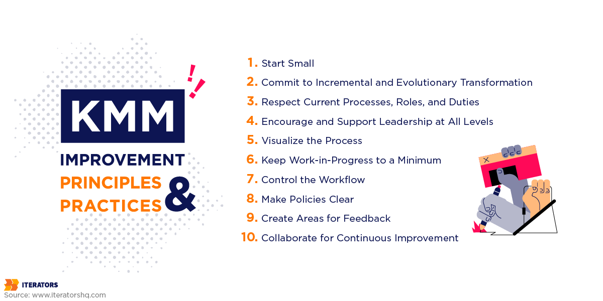 kanban maturity model improvement principles and practices