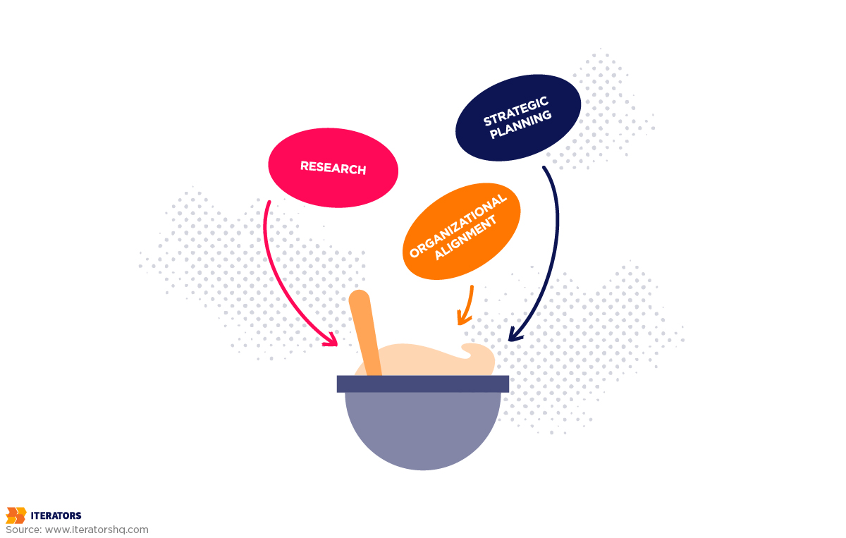strategic roadmapping process ingredients