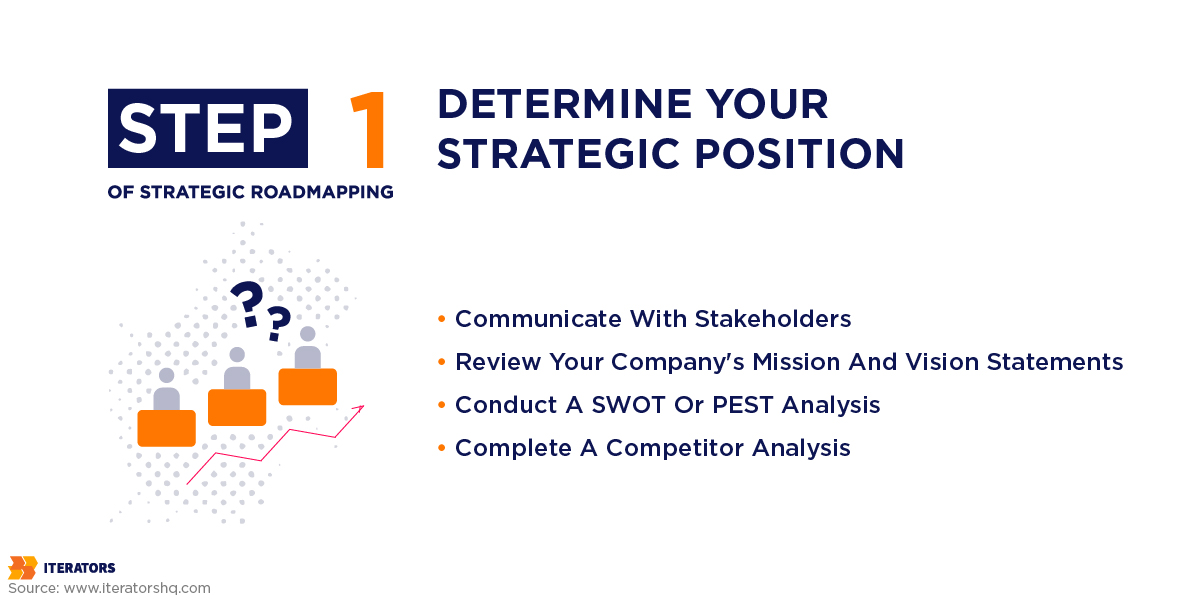 strategic roadmapping step 1