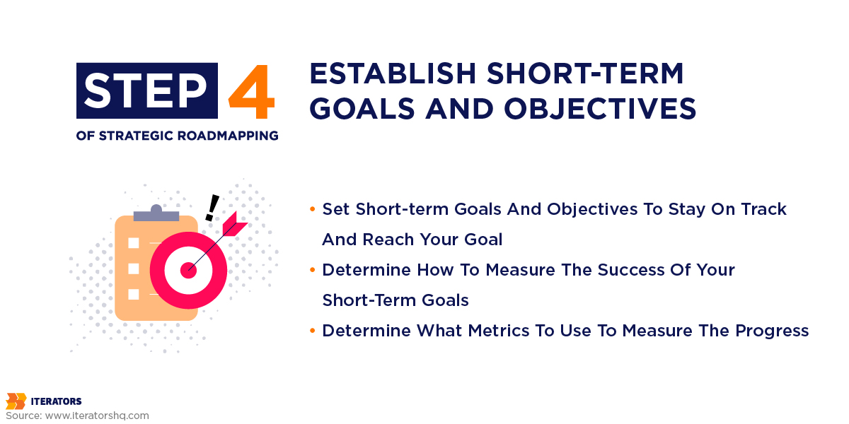 strategic roadmapping step 4