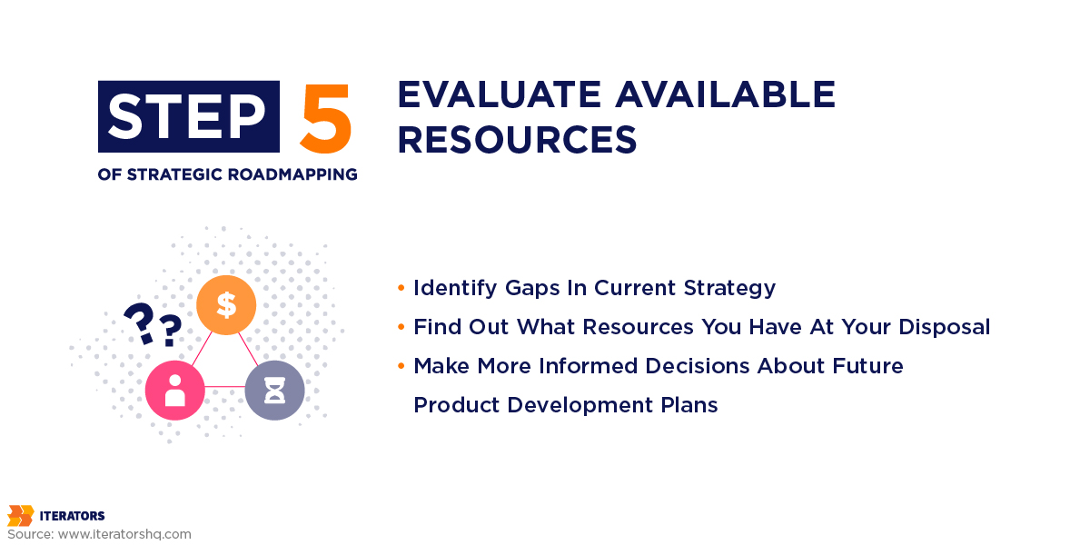 strategic roadmapping step 5