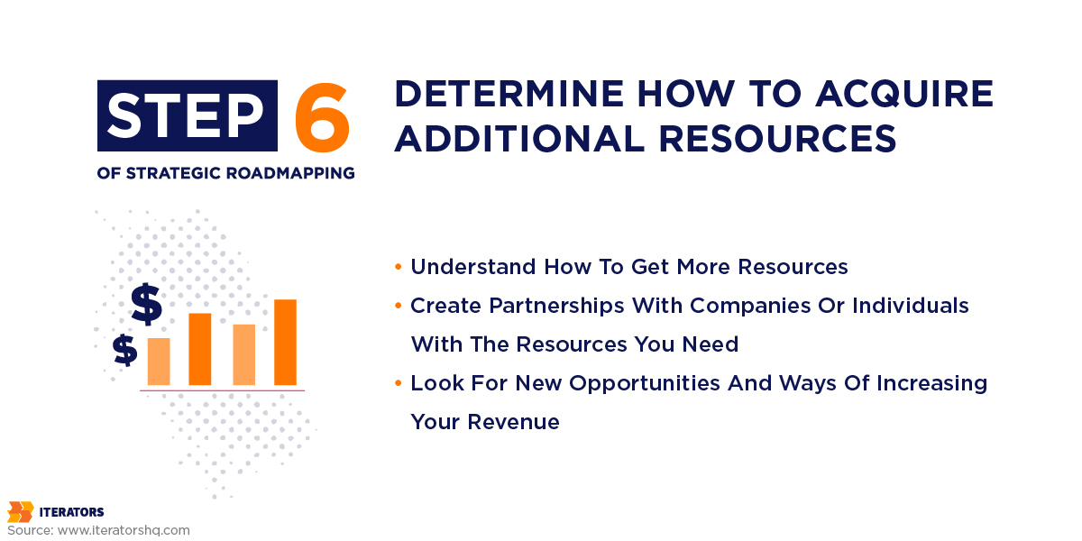 strategic roadmapping step 6