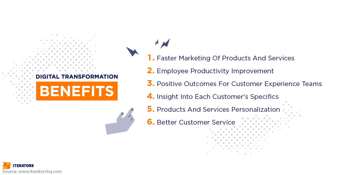 digital transformation benefits