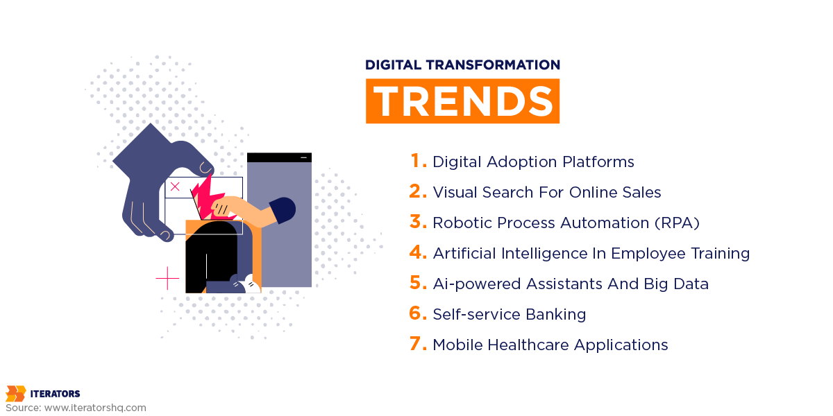 digital transformation trends