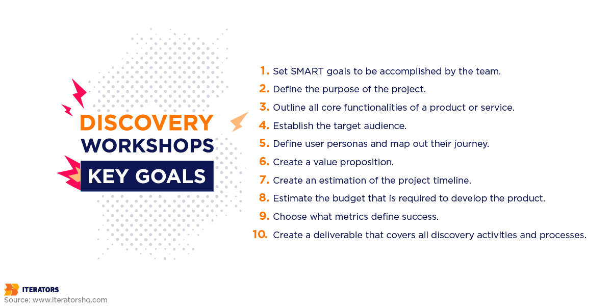 discovery workshops key objectives