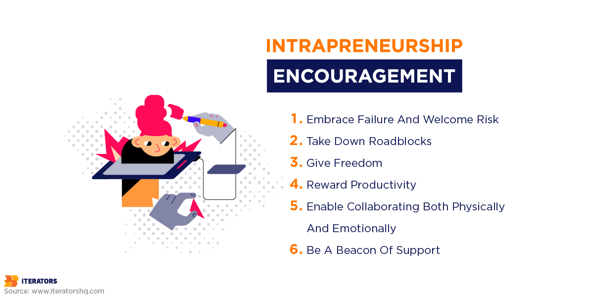 intrapreneurship encouragement