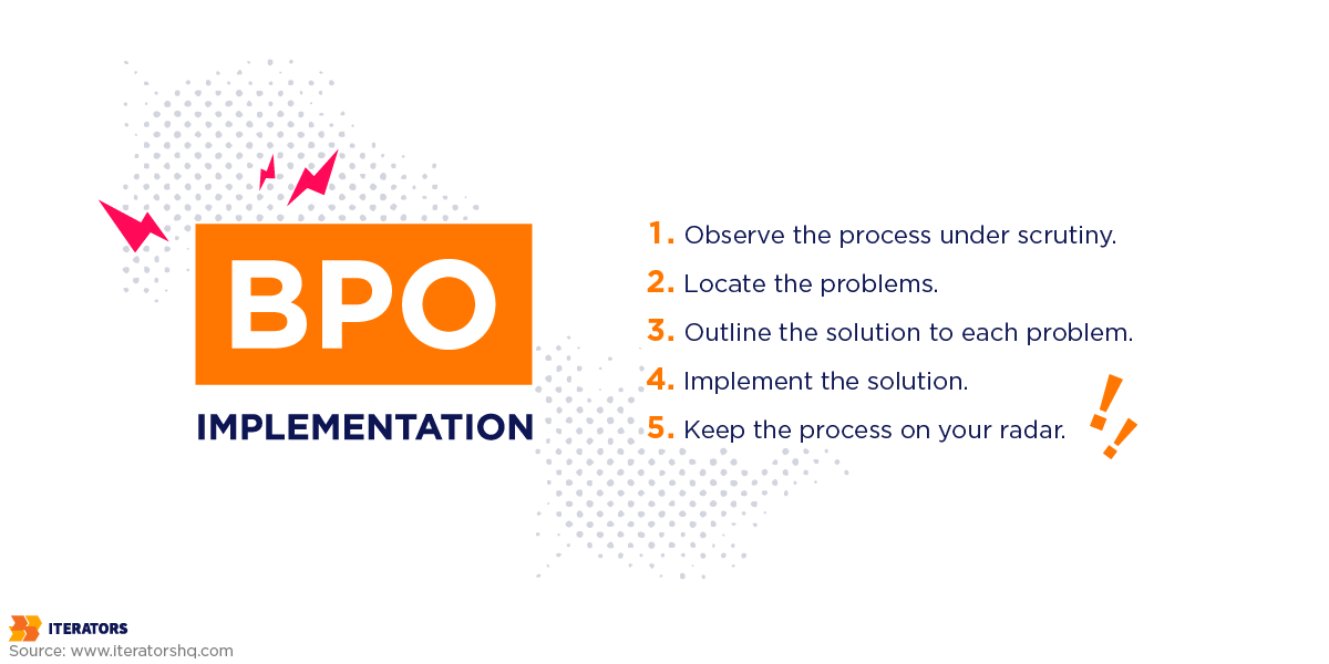 business process implementation