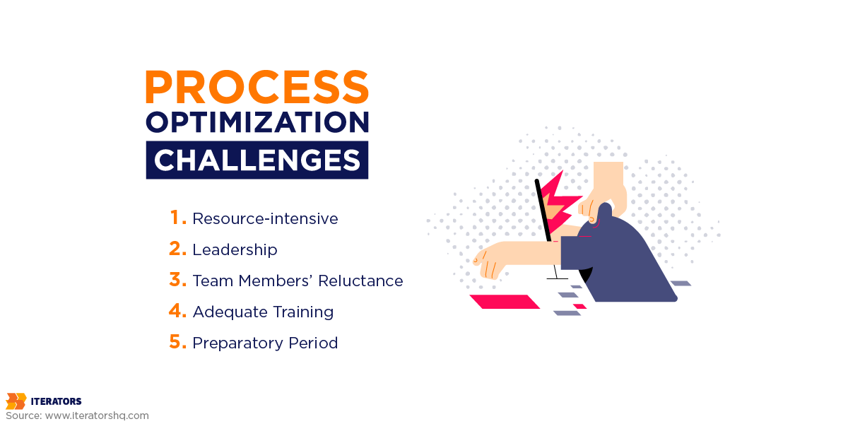 business process optimization challenges