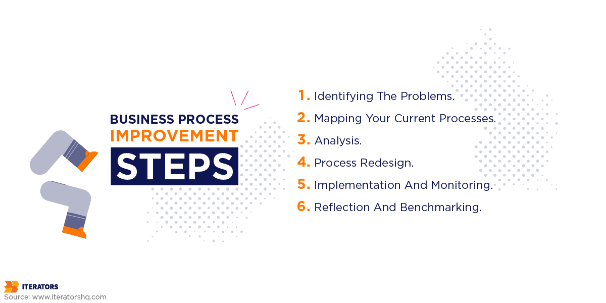 business process improvement steps