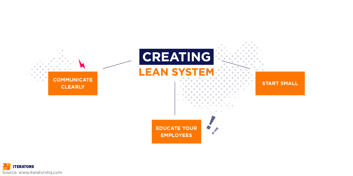 creating lean management system