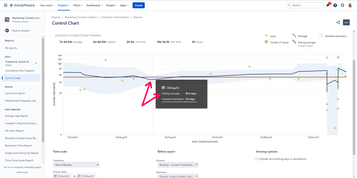 jira control chart rolling average