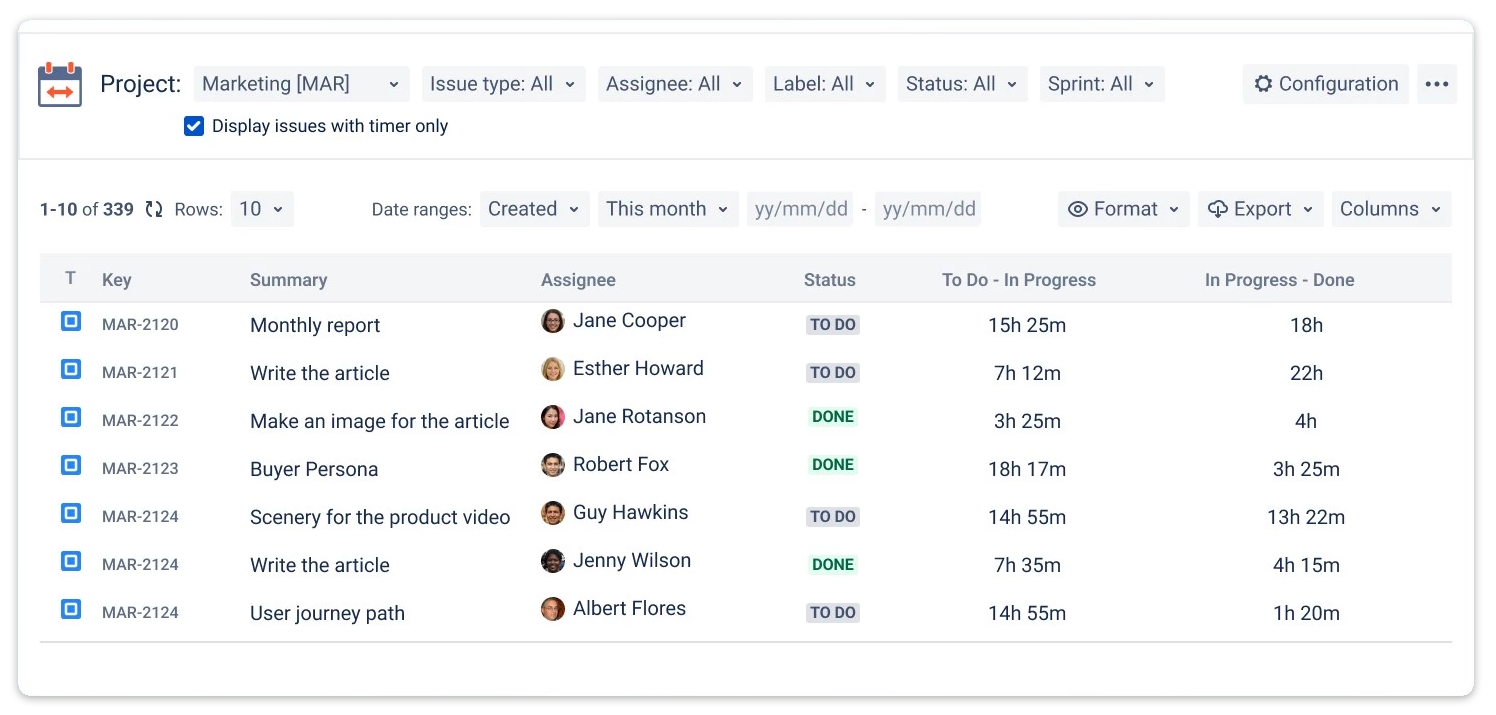 jira control chart time between statuses