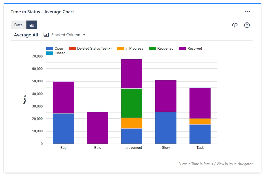 jira control chart time-in status