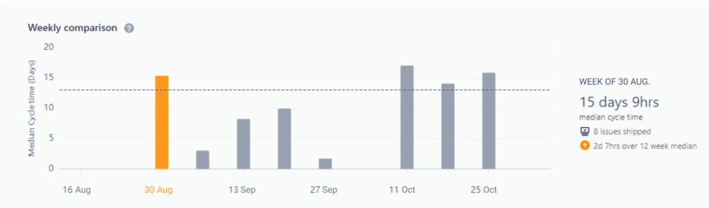 jira control cycle time
